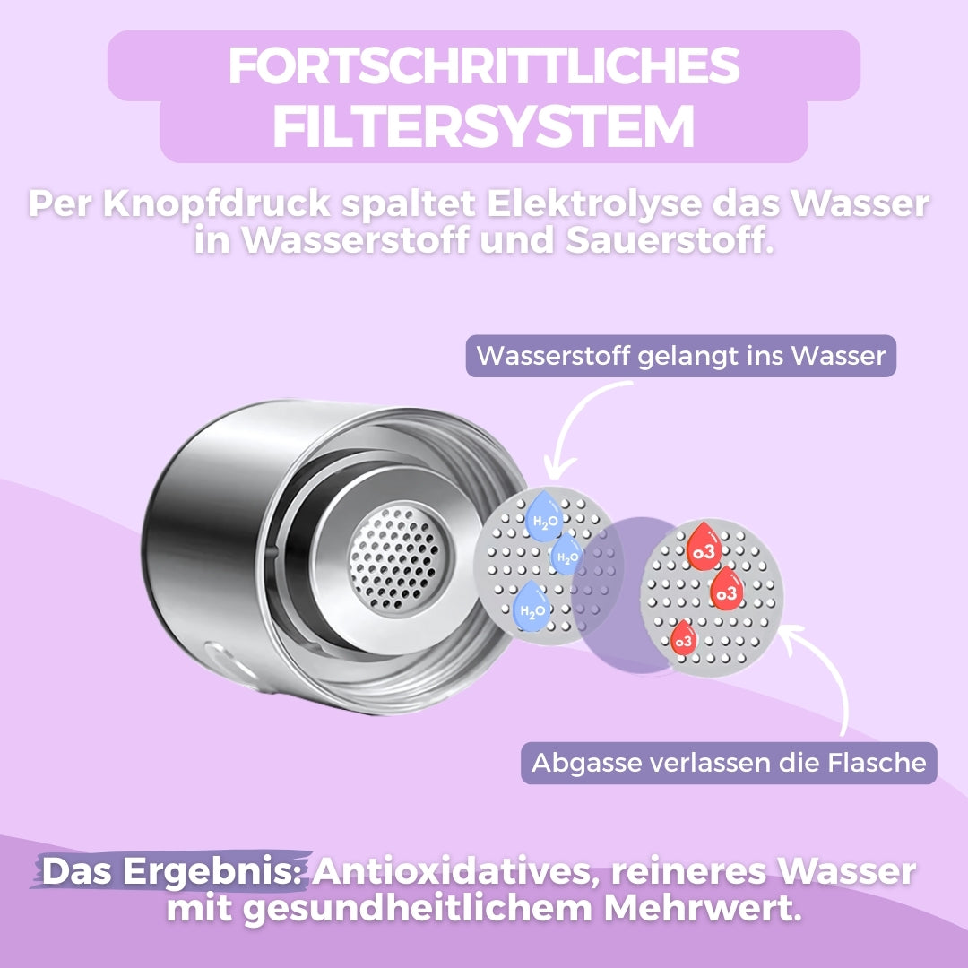 Yogify - Wasserstoff Flasche